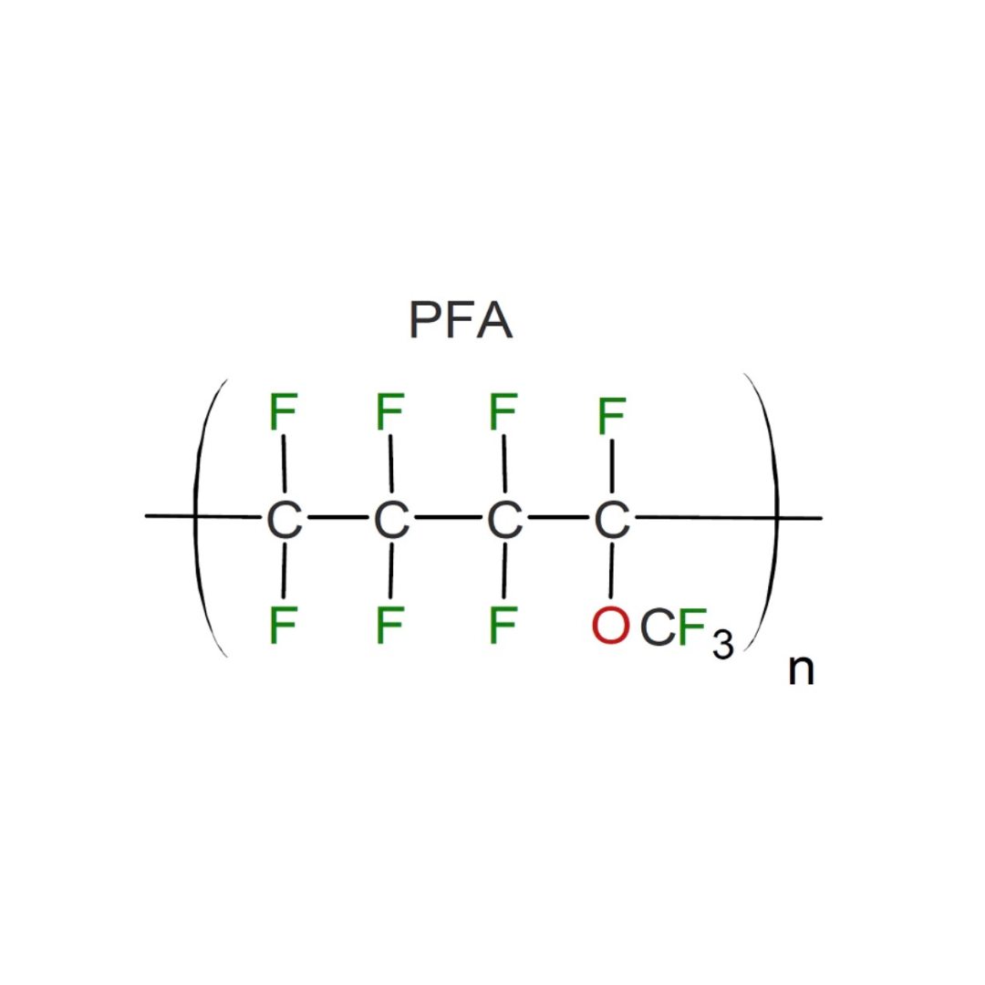 What are PFAS?