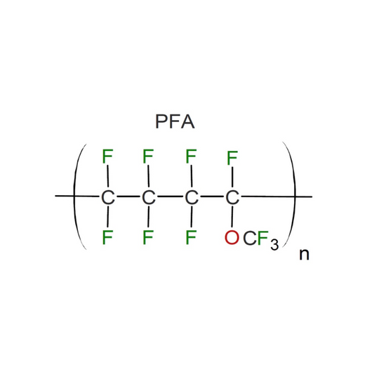 What are PFAS?